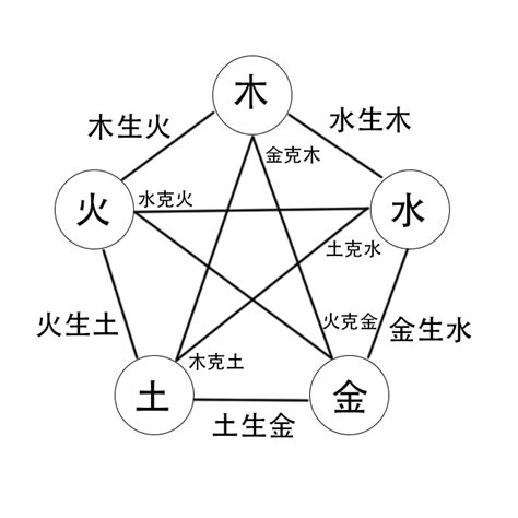 行業屬性 五行|八字五行的相關行業一覽表－工作是 Job Is 我適合做什麼工。